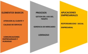 Diplomado en Gestion Gerencial