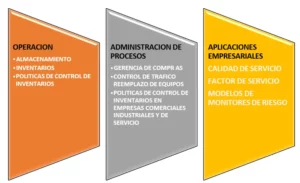 Gerencia de Logística Industrial y Cadenas de Suministro 2