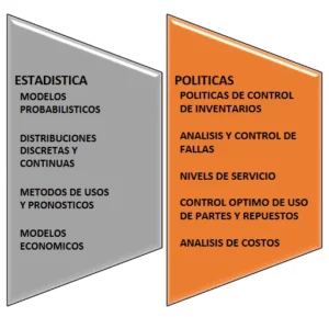 Mantenimiento Óptimo-Suministro Partes y Repuestos 2