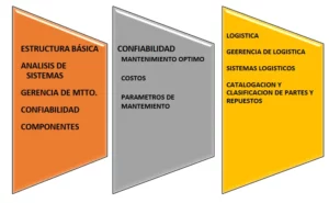 Mantenimiento Óptimo-Suministro Partes y Repuestos